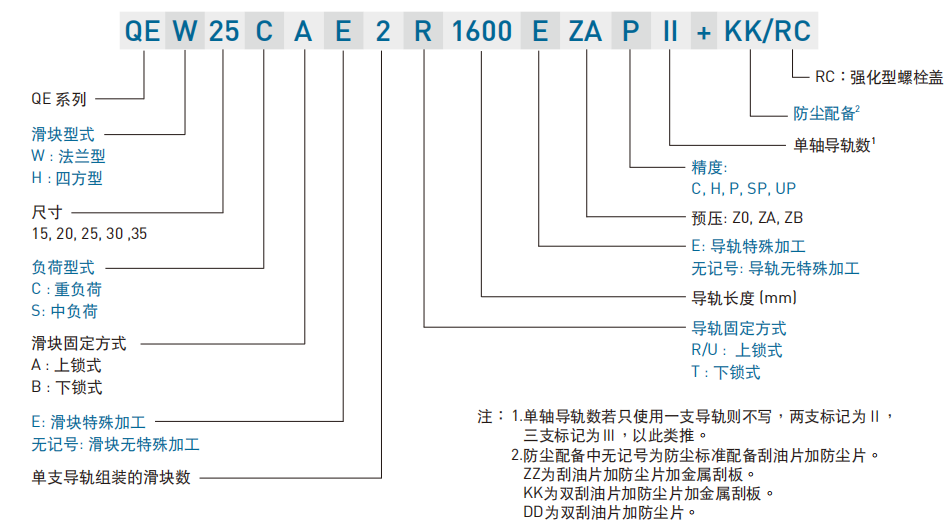 直线导轨：QE系列-静音式低组装型滚珠线性滑轨 非互换性直线导轨产品型号