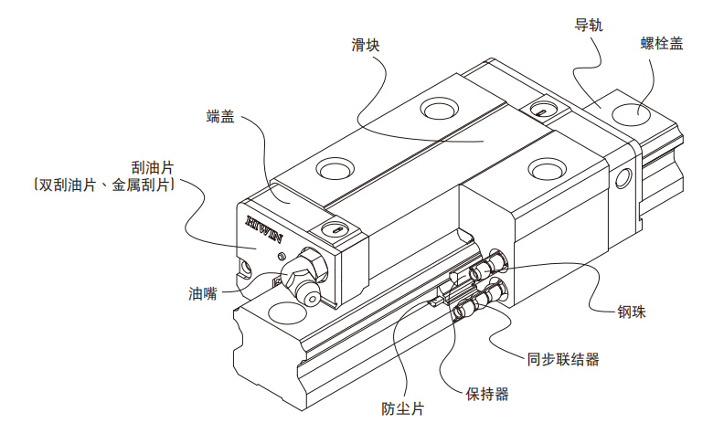 直线导轨：QE系列-静音式低组装型滚珠线性滑轨 本体结构
