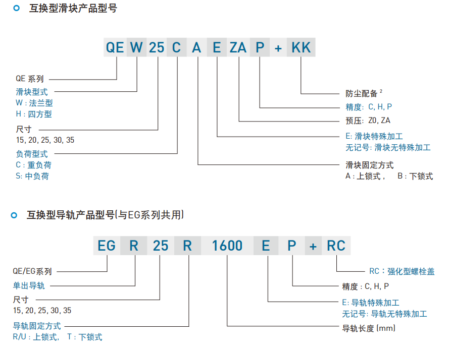 直线导轨：QE系列-静音式低组装型滚珠线性滑轨 互换性直线导轨产品型号