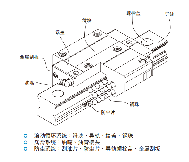 直线导轨：CG系列 抗扭矩型滚珠线性滑轨
