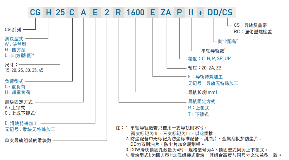 直线导轨：CG系列 抗扭矩型滚珠线性滑轨-非互换性直线导轨产品型号