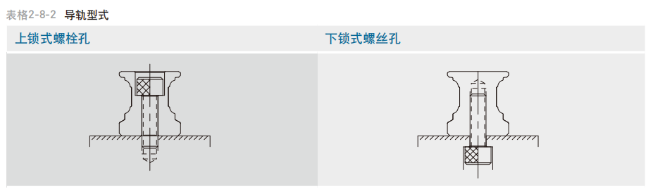 直线导轨：CG系列 抗扭矩型滚珠线性滑轨-导轨型式