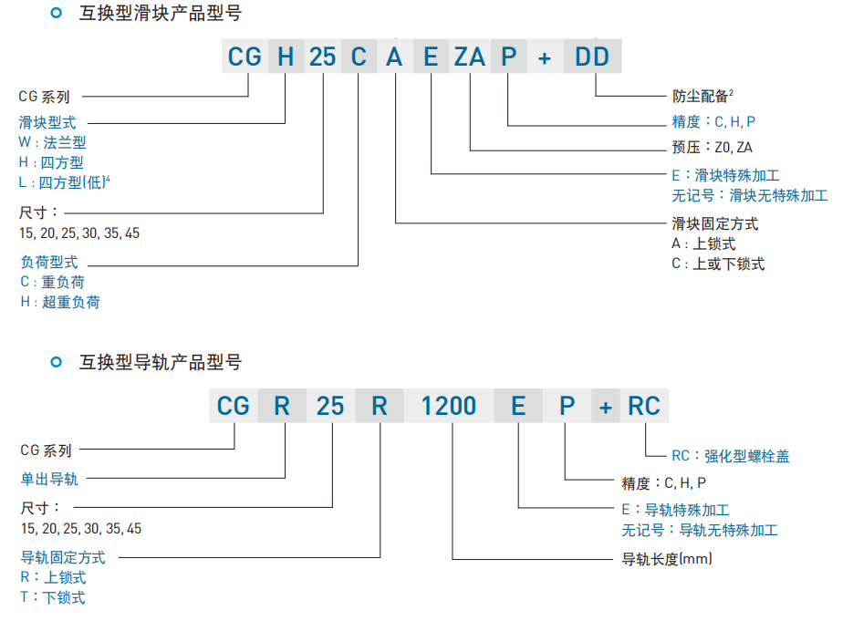 直线导轨：CG系列 抗扭矩型滚珠线性滑轨-互换性直线导轨产品型号