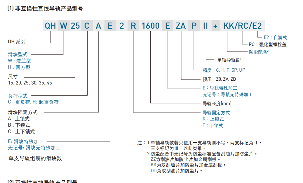直线导轨：QH系列 QH系列产品规格说明