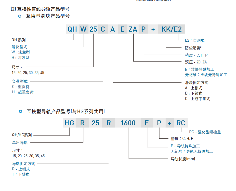 QH系列产品规格说明