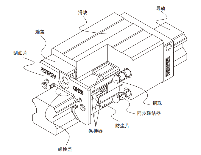 直线导轨：QH系列 静音式重负荷型滚珠线性滑轨