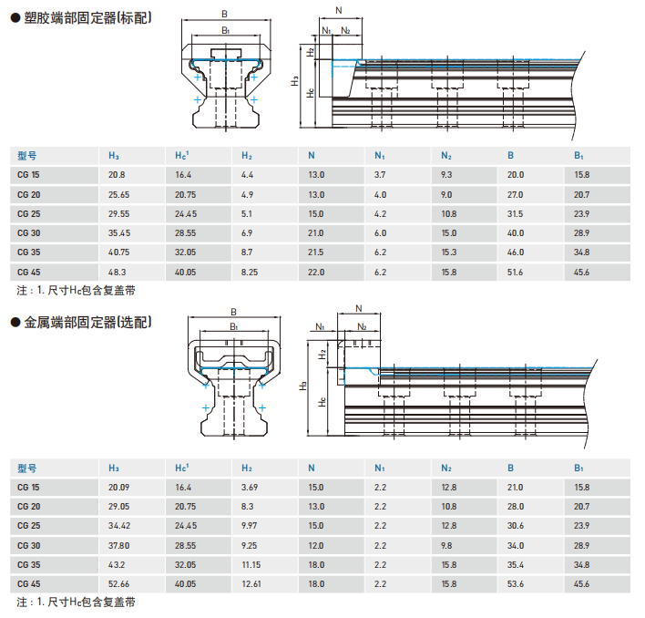 直线导轨：CG系列抗扭矩型滚珠线性滑轨 CGR-CS导轨防尘复盖带尺寸表
