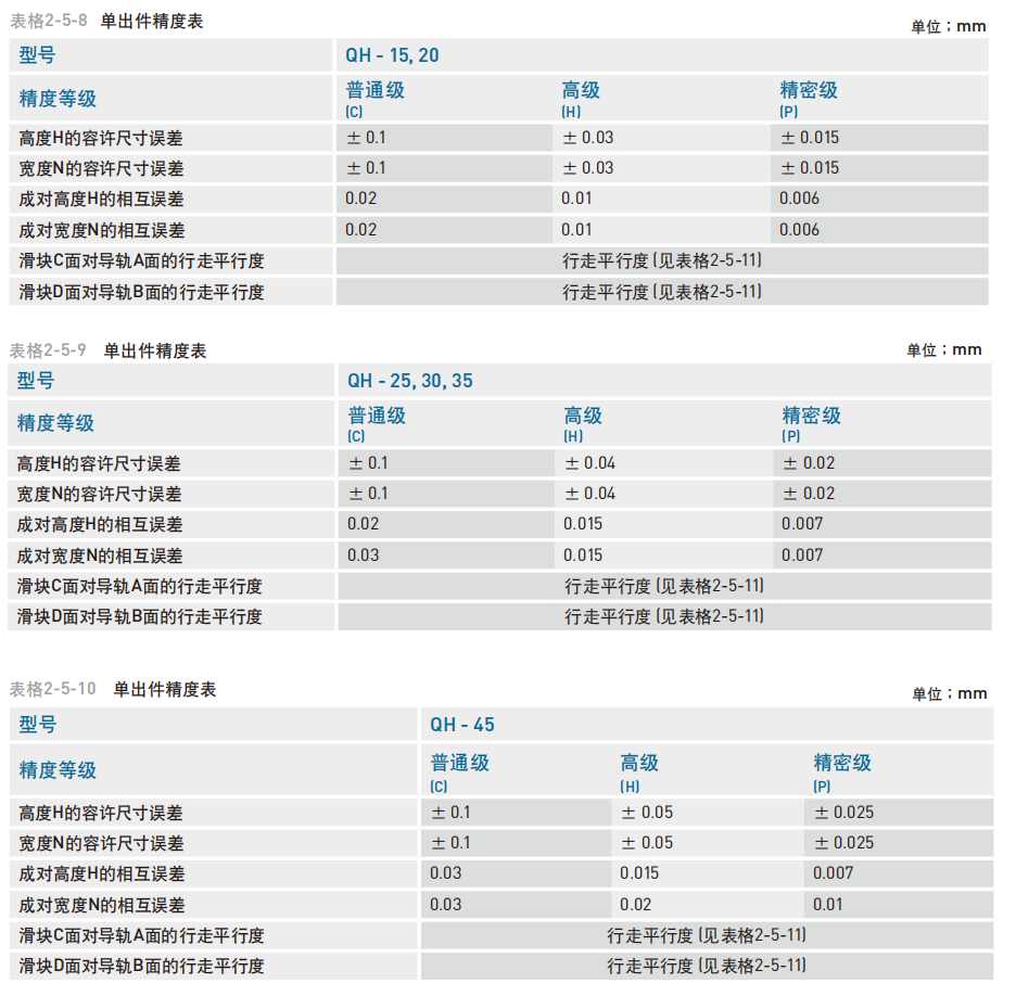 直线导轨：QH系列静音式重负荷型滚珠线性滑轨