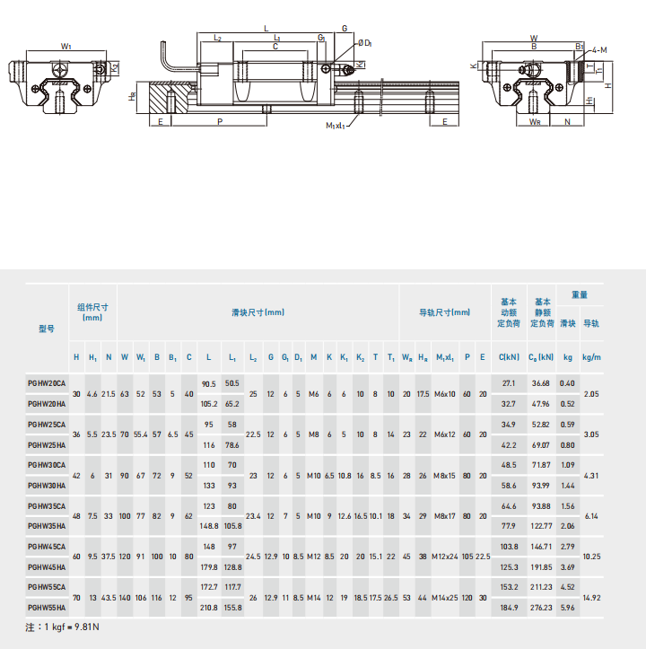 直线导轨：PG型式 PG Type定位直线导轨尺寸表 PGHW-CA PGHW-HA