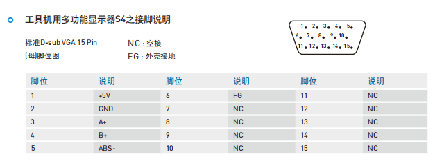 直线导轨：PG型式 定位型线性滑轨 工具机用多功能显示器S4之接脚说明