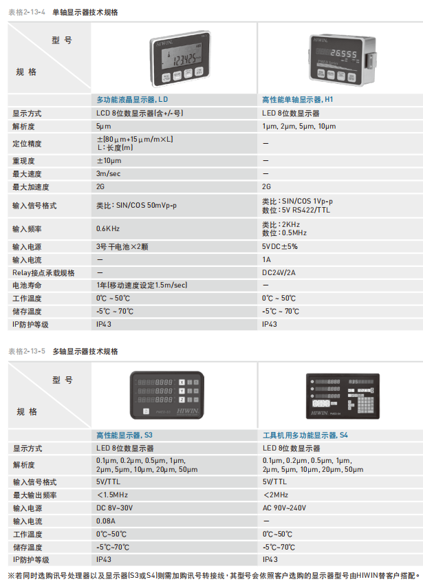 直线导轨：PG型式 定位型线性滑轨 显示器技术规格