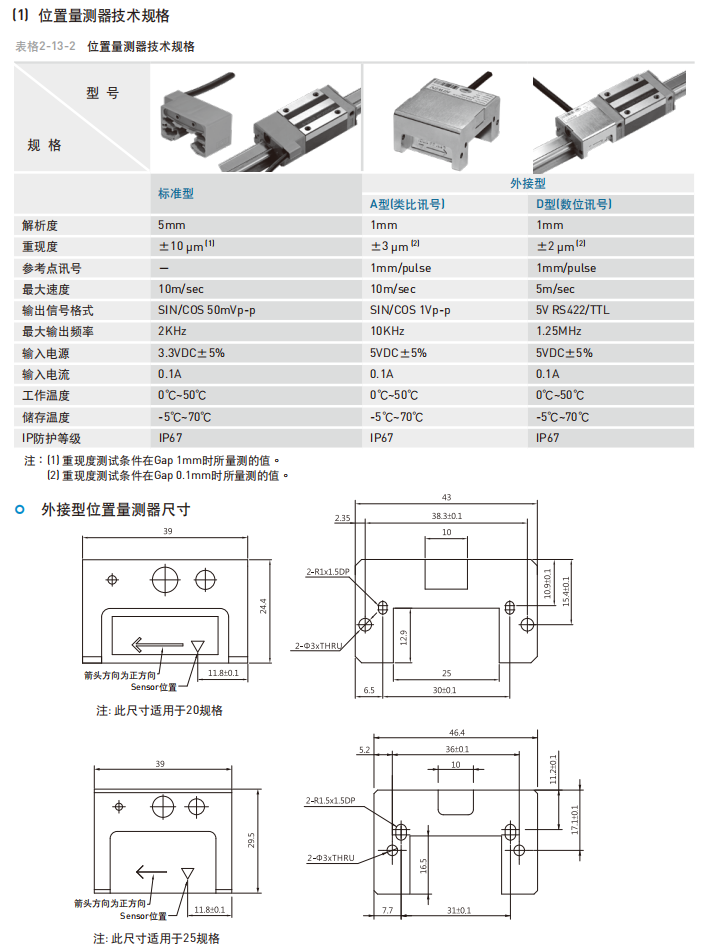 直线导轨：PG型式 定位直线导轨技术规格
