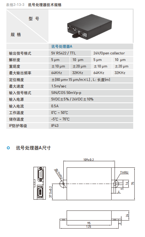 直线导轨：PG型式 讯号处理器技术规格