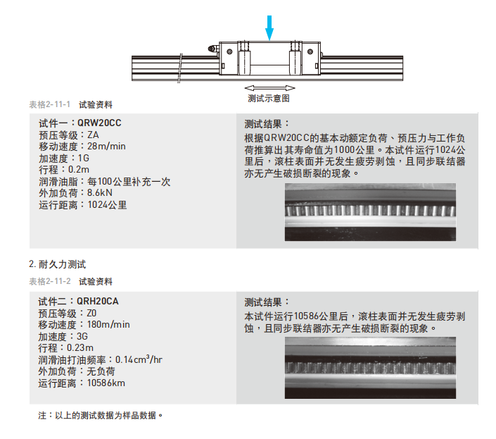 直线导轨：QR系列 耐久测试 标准寿命测试