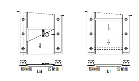 直线导轨：从动侧滑轨的安装 专用工具法