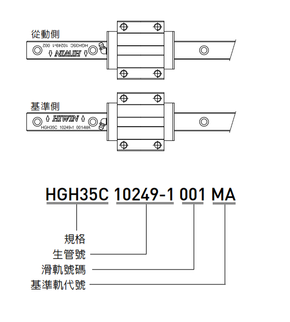 直线导轨 线性滑轨的安装