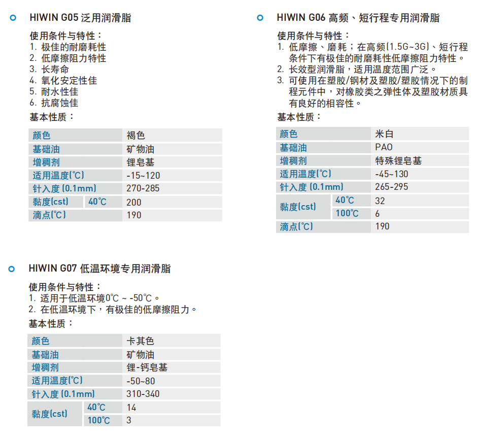 直线导轨润滑油脂装置
