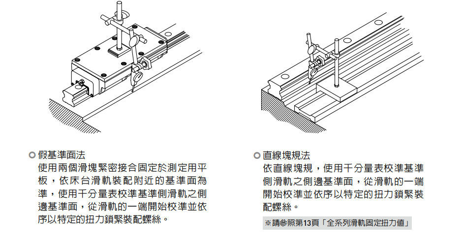 直线导轨：滑轨无侧向定位装配面的安装 基准侧滑轨的安装