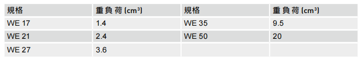 直线导轨：WE系列单个滑块润滑油脂油量