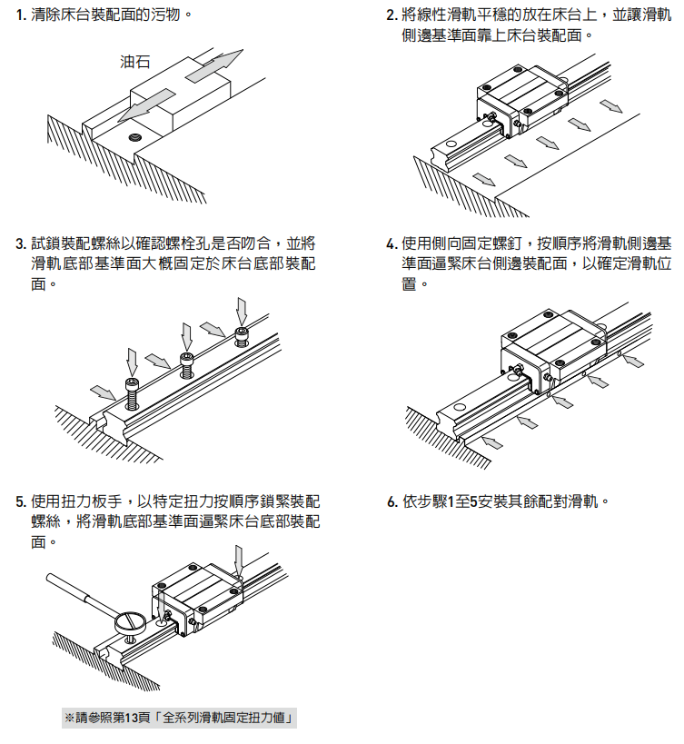 直线导轨 线性滑轨的安装 固定方式 滑轨安装