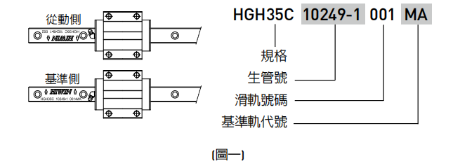 直线导轨：线性滑轨安装注意事项 线性滑轨产品在出货前 确认基准轨与从动轨