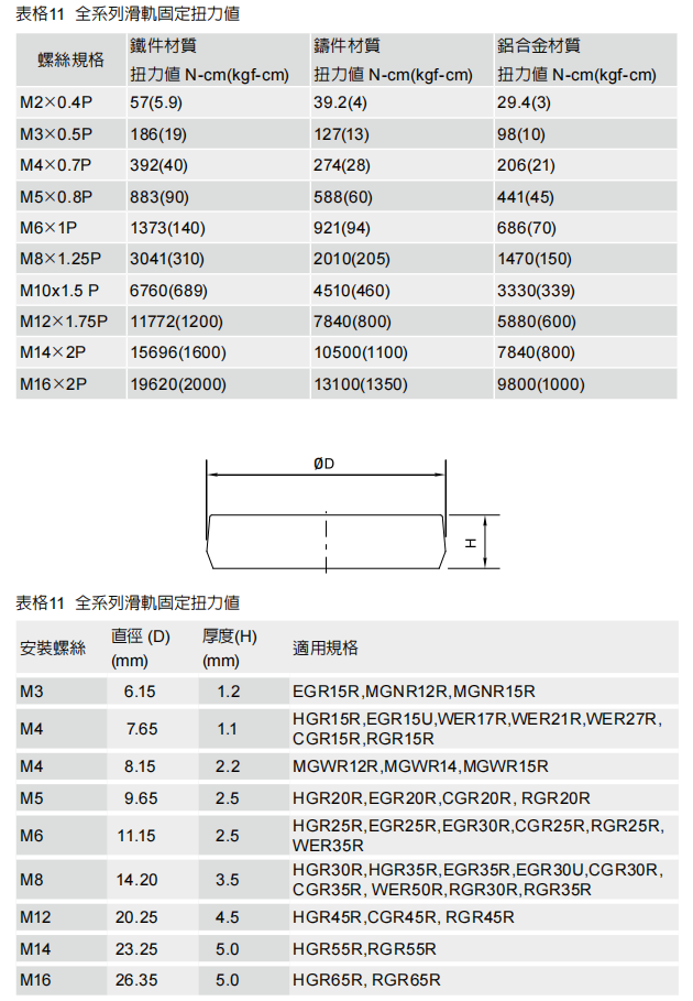 直线导轨：线性滑轨安装注意事项 安装线性滑轨时