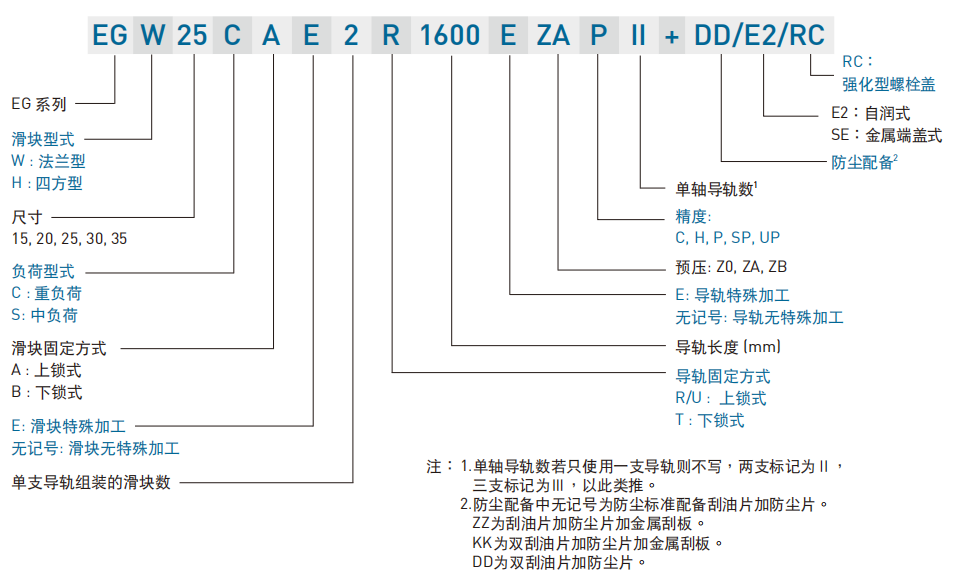 直线导轨：EG系列低组装型滚珠线性滑轨 非互换性直线导轨产品型号