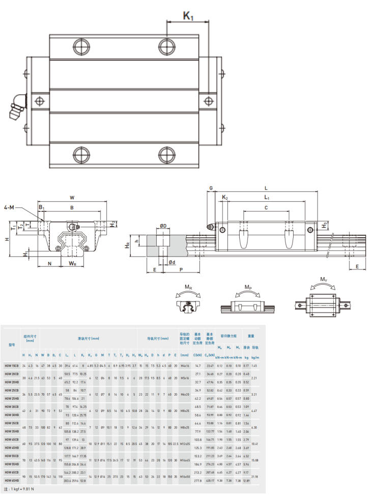 直线导轨：HG系列重负荷型滚珠线性滑轨 HGW-CB HGW-HB