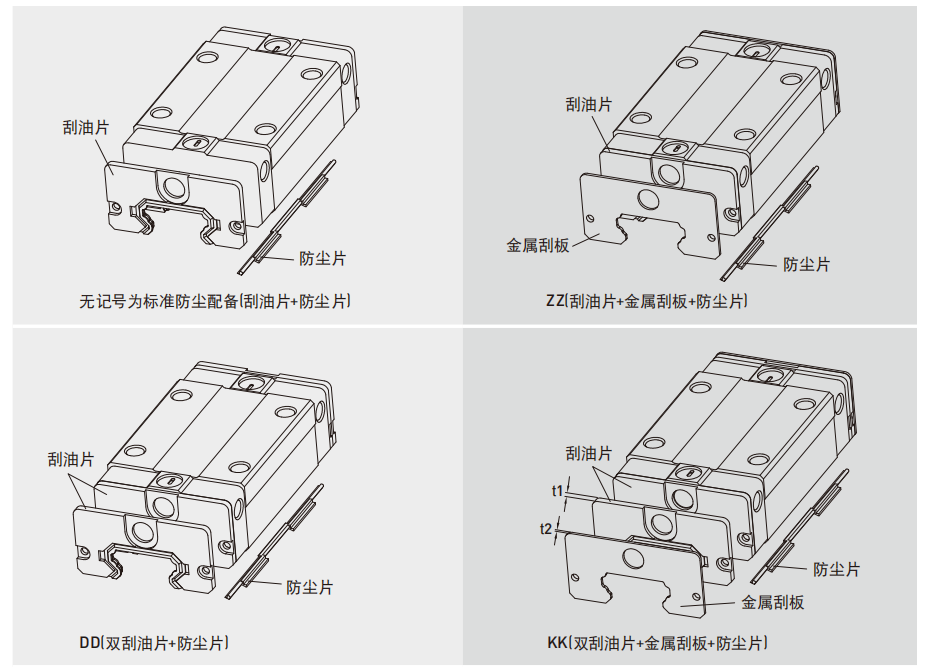 直线导轨：EG系列 低组装型滚珠线性滑轨  防尘配备