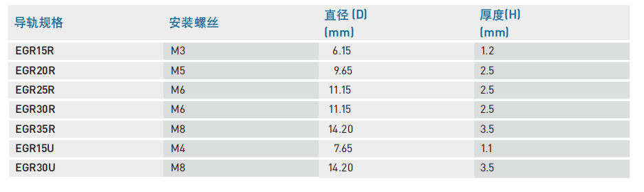 导轨防尘盖
