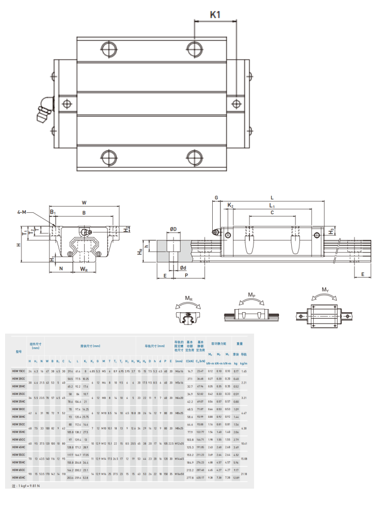直线导轨：HG系列重负荷型滚珠线性滑轨 HGW-CC HGW-HC