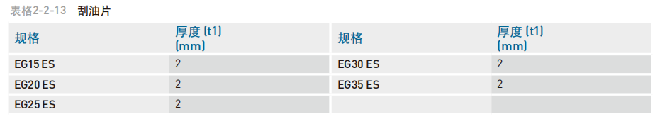 直线导轨：EG系列 低组装型滚珠线性滑轨  防尘配备说明