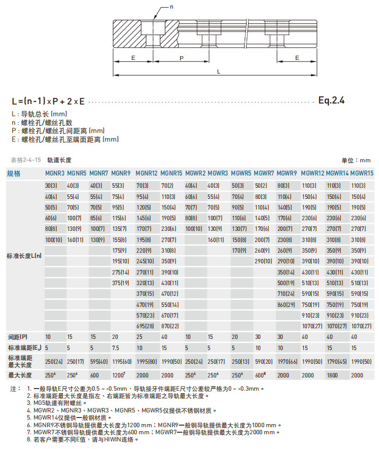 直线导轨：MG系列微小型滚珠线性滑轨 安装注意事项 单支导轨标准长度及最大长度