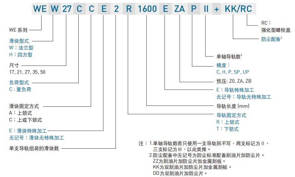 直线导轨：WE系列 宽幅型滚珠线性滑轨 WE系列一宽幅型滚珠直线导轨 产品规格说明 非互换性直线导轨产品型号