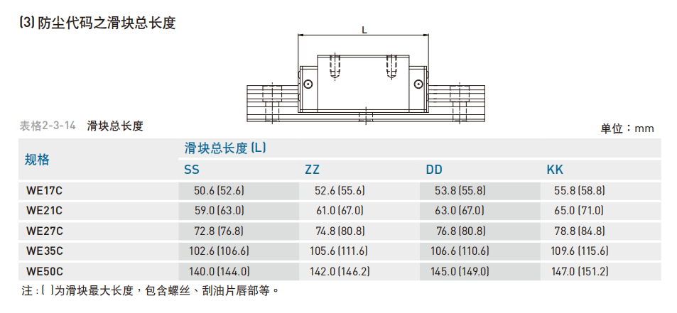 直线导轨：WE系列 宽幅型滚珠线性滑轨 WE系列一宽幅型滚珠直线导轨 防尘代码之滑块总长度