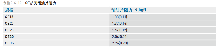 直线导轨：QE系列静音式低组装型滚珠线性滑轨 摩擦力