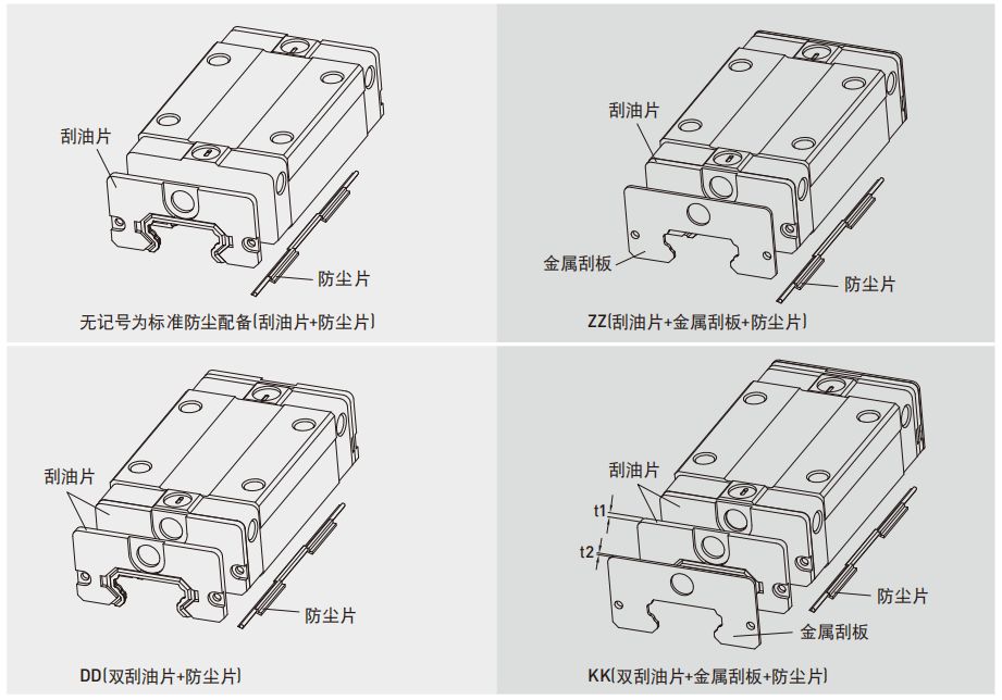 直线导轨：QE系列静音式低组装型滚珠线性滑轨 标准防尘配备代码
