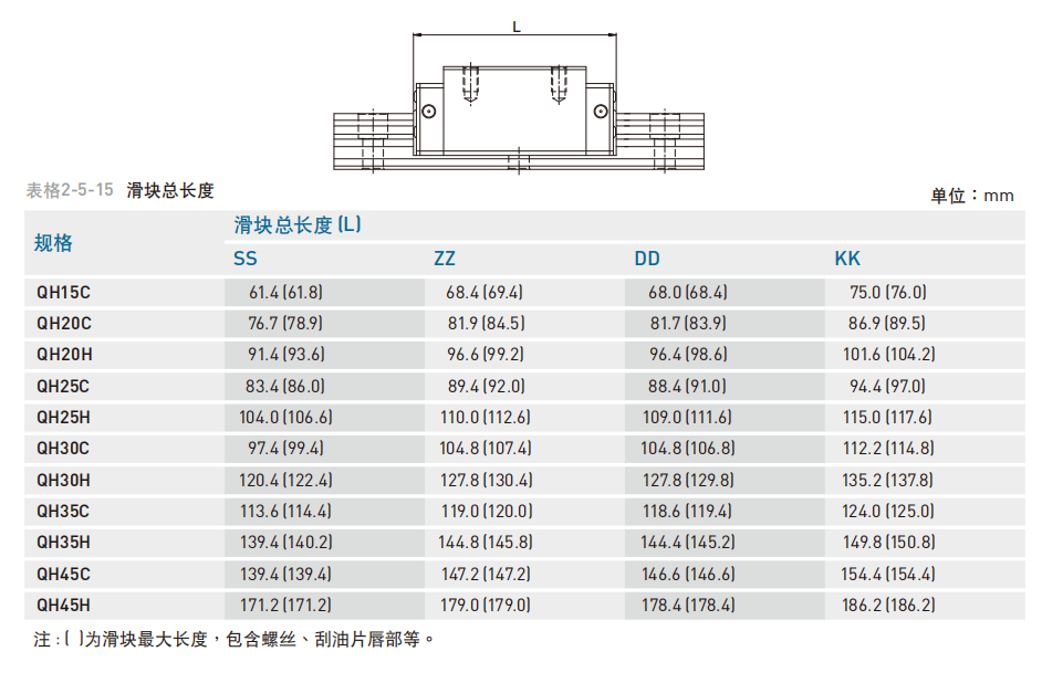 直线导轨：QH系列 静音式重负荷型滚珠线性滑轨 刮油片及底部防尘片 防尘代码之滑块总长度