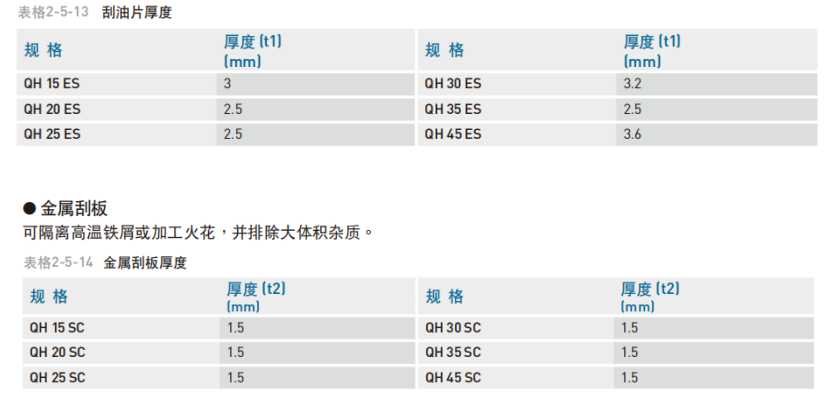 直线导轨：QH系列 静音式重负荷型滚珠线性滑轨 刮油片及底部防尘片 双层刮油片