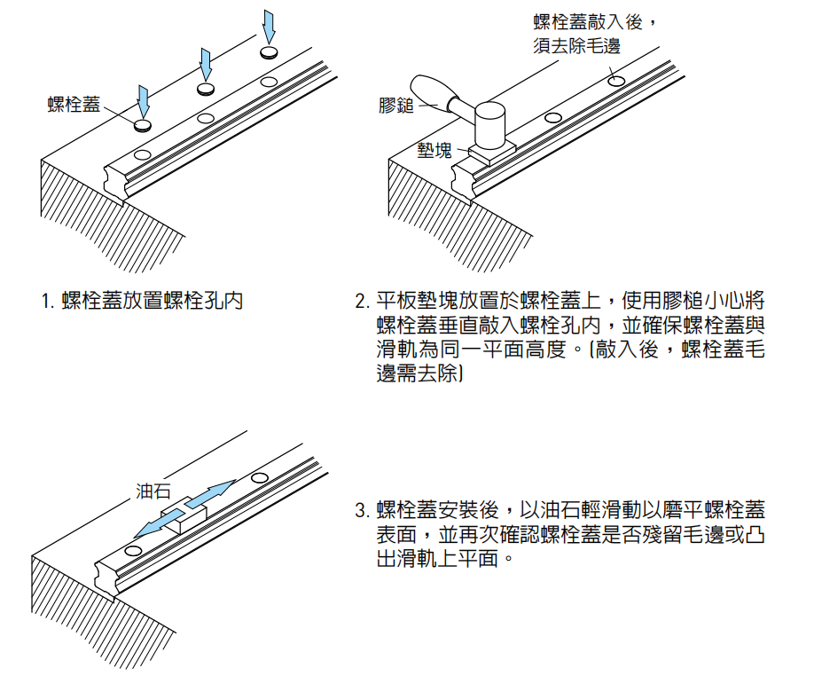 直线导轨：线性滑轨安装注意事项 线性滑轨借由装配螺丝锁紧安装于床台后