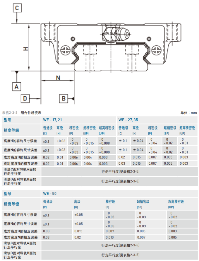 直线导轨：WE系列 宽幅型滚珠线性滑轨 WE系列一宽幅型滚珠直线导轨 精度等级 非互换性直线导轨精度