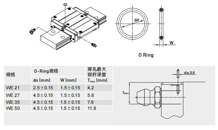 直线导轨 WE系列o-ring规格与穿孔最大容许深度