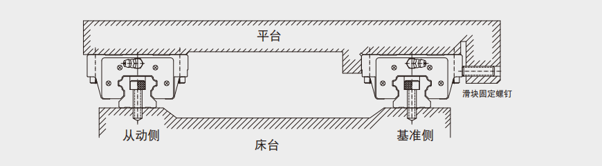 直线导轨的安装 导轨无侧向定位装配面的安装