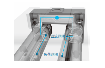 CG系列一抗扭矩型滚珠直线导轨 短行程润滑