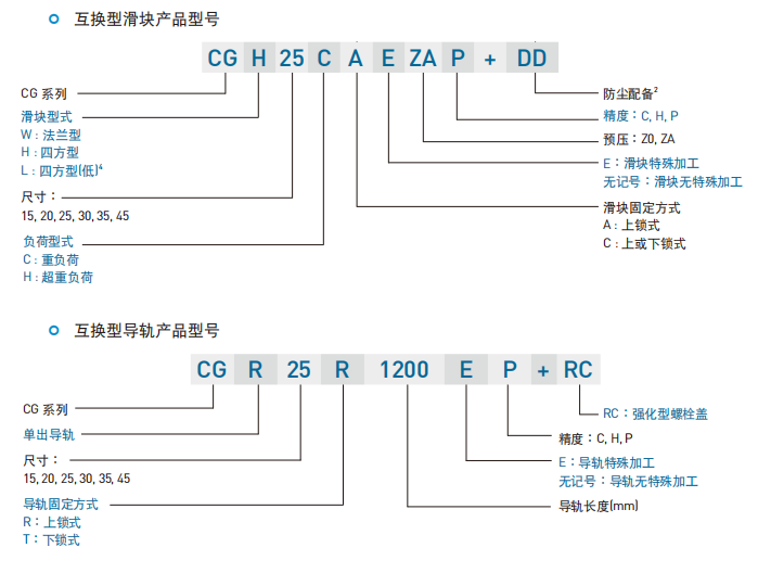 CG系列一抗扭矩型滚珠直线导轨 互换性直线导轨产品型号